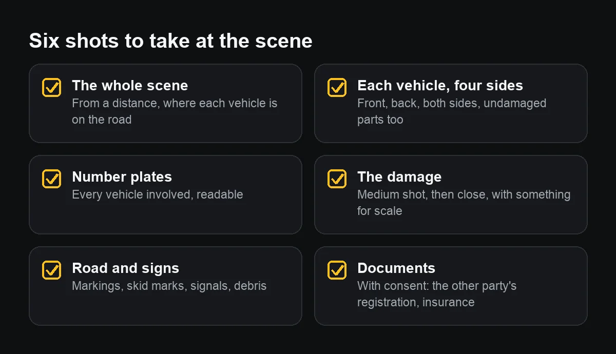 Diagram of six sets of photos to take at a collision: the whole scene, each vehicle from four sides, plates, damage, road and signs, documents