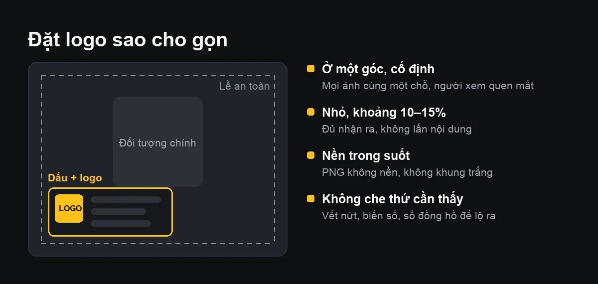 Sơ đồ đặt logo trên ảnh: khung ảnh có đối tượng chính ở giữa, dấu kèm logo ở góc dưới bên trái trong lề an toàn, cùng bốn nguyên tắc