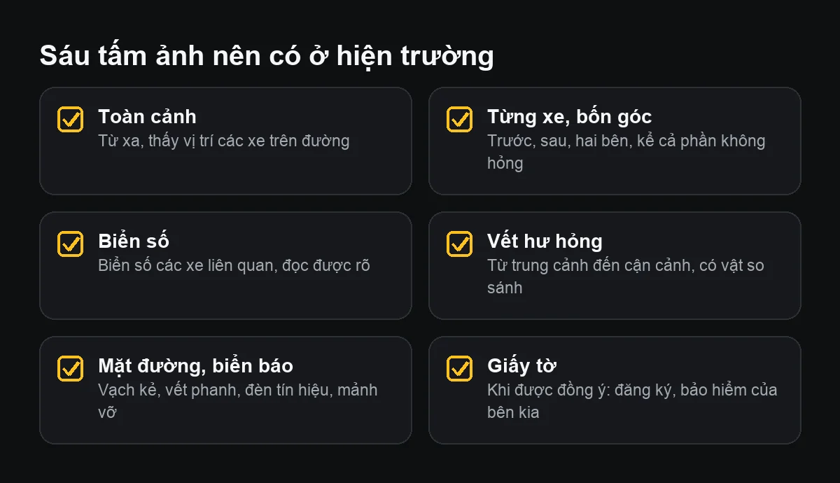 Sơ đồ sáu nhóm ảnh nên chụp ở hiện trường va chạm: toàn cảnh, từng xe bốn phía, biển số, vết hư hỏng, mặt đường và biển báo, giấy tờ